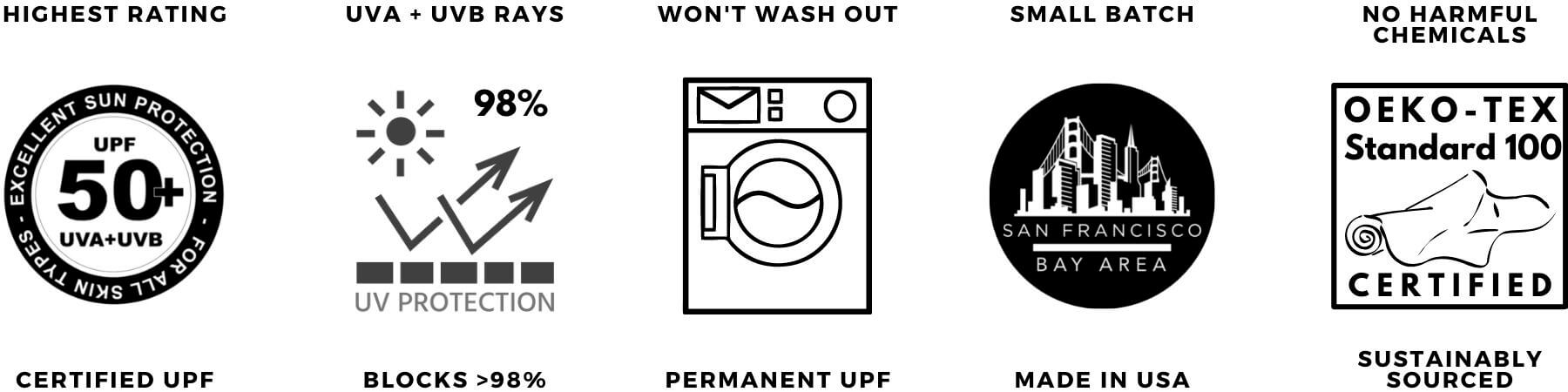 Does UPF wash out of clothing? Here's how to know. - HELIADES UPF Street Clothing