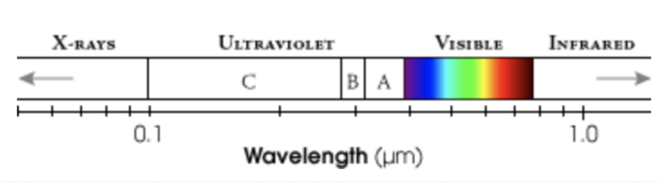 What's the Difference Between (and about) UV, SPF And UPF Ratings - HELIADES UPF Street Clothing