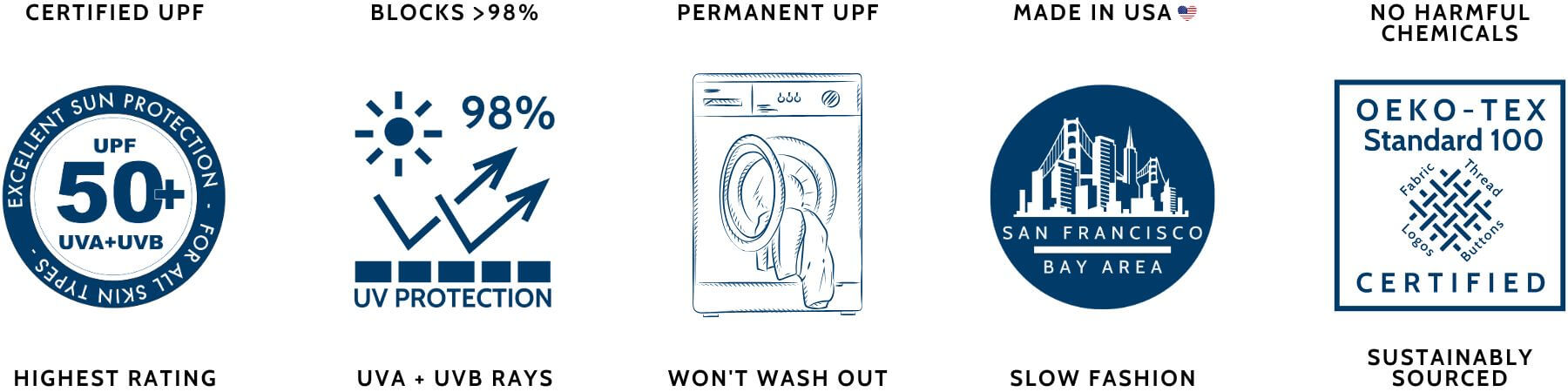 Heliades Sun Protection Clothing permanent UPF50+ and OEKO-TEX certified fabric trust badges